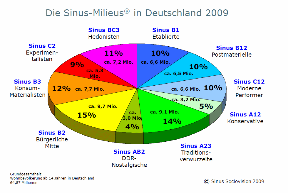 Sinusgermany2009.gif
