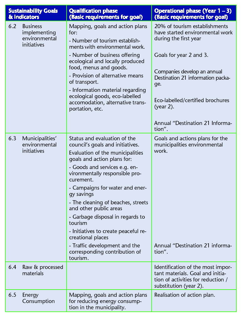 Leisure and Tourism Management Arlt