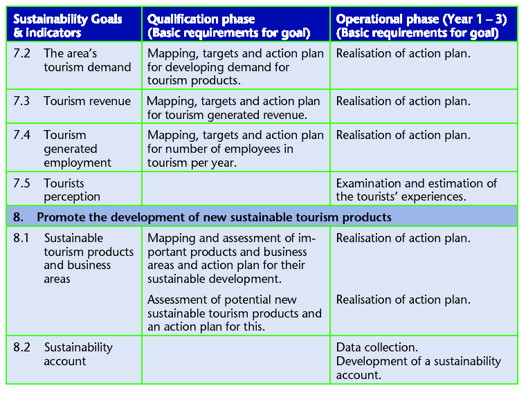 Leisure and Tourism Management Arlt