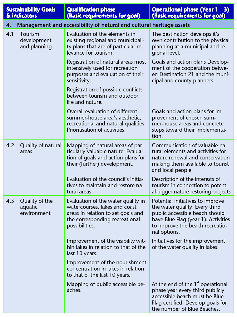 Leisure and Tourism Management Arlt