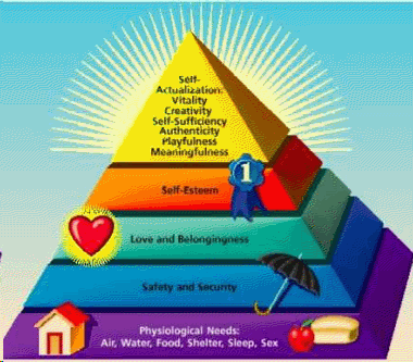 maslow.gif